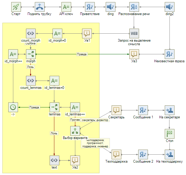 Улучшенный алгоритм распознавания с помощью Yandex SpeechKit Cloud — Oktell