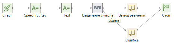 Выделение смысла Yandex 002.png