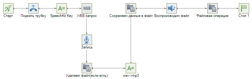 Синтез речи Yandex SpeechKit Cloud 007.png